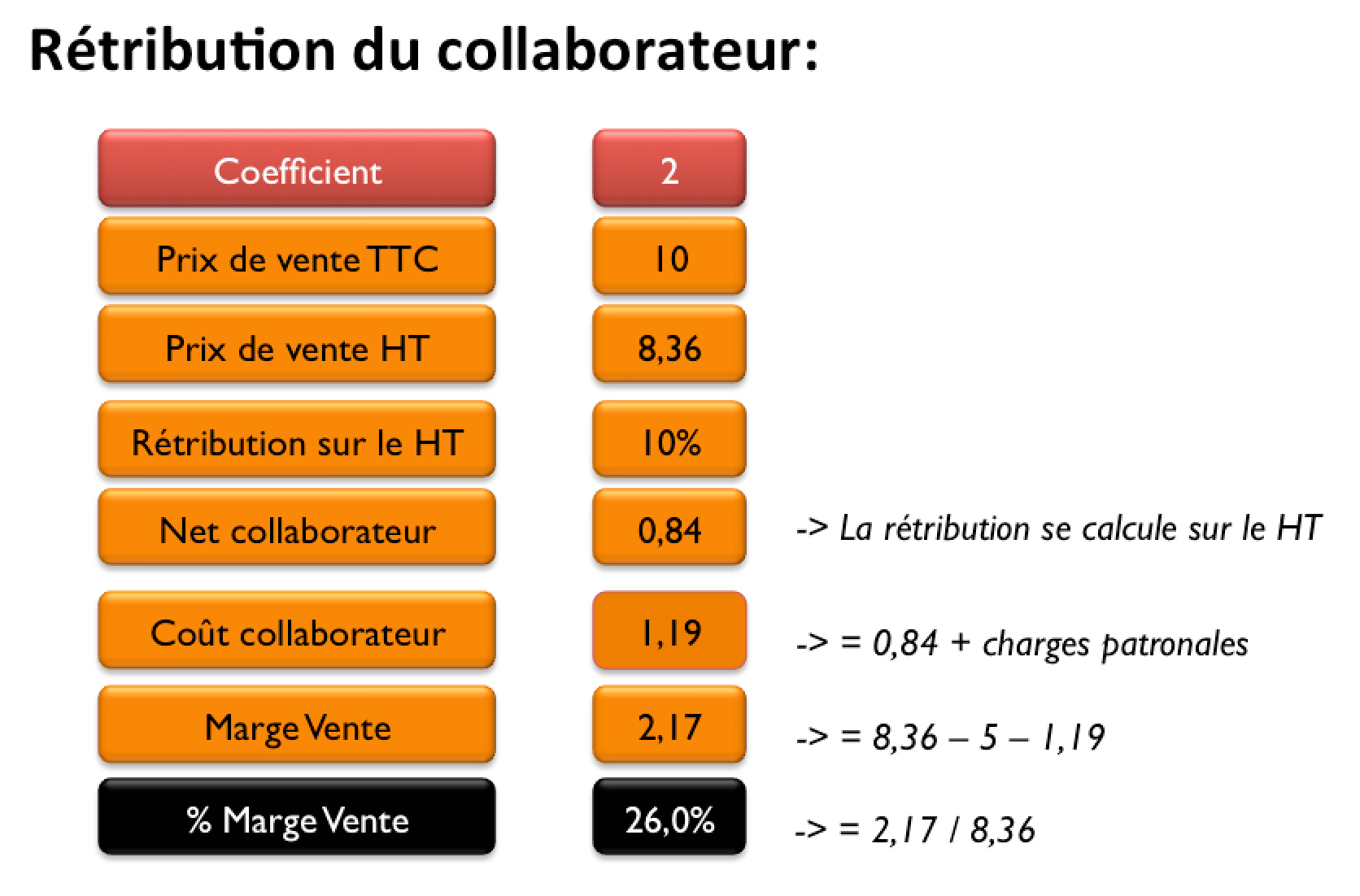 retributioncollaborateur