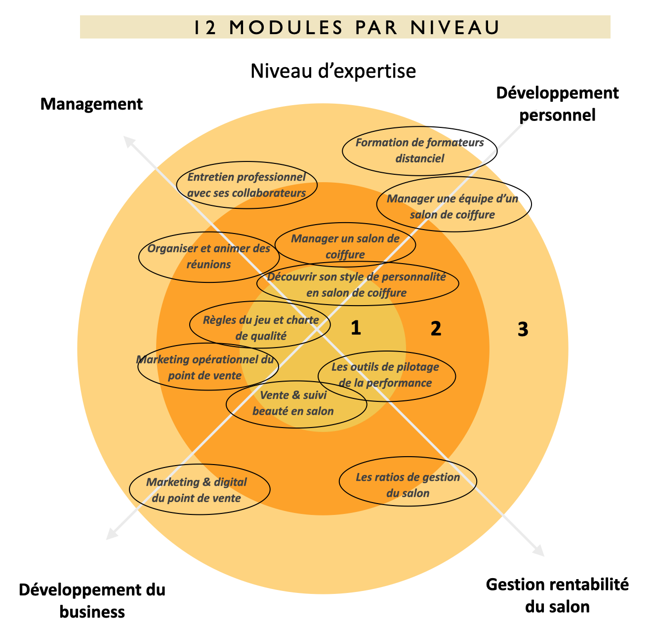 offre de formation coiffeur expert business